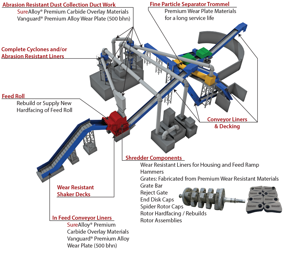 Mega Auto Metal Shredder Wear Resistant Components and Liners SAS
